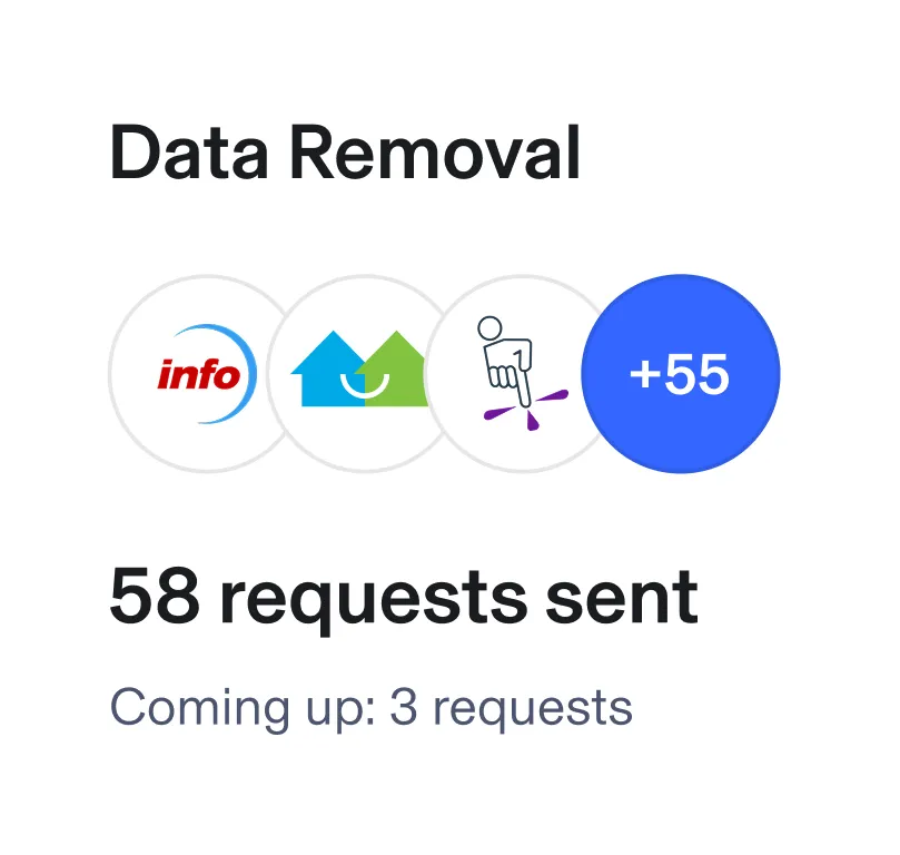 In-app text: Data Removal: 58 requests sent. Coming up: 3 requests